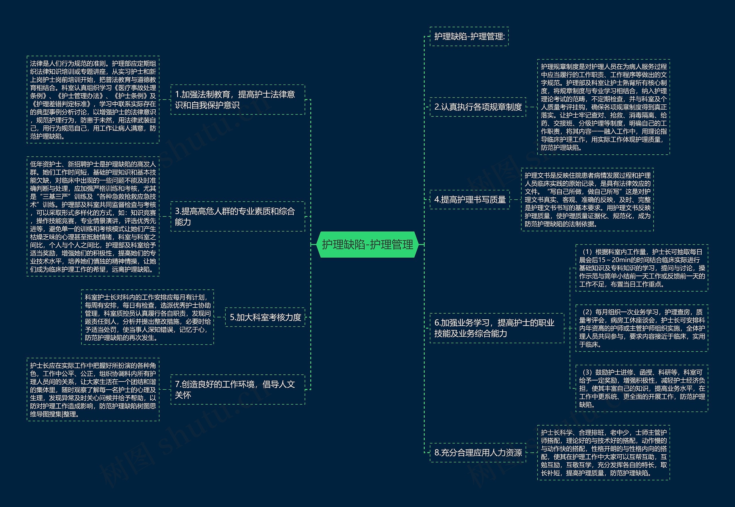 护理缺陷-护理管理