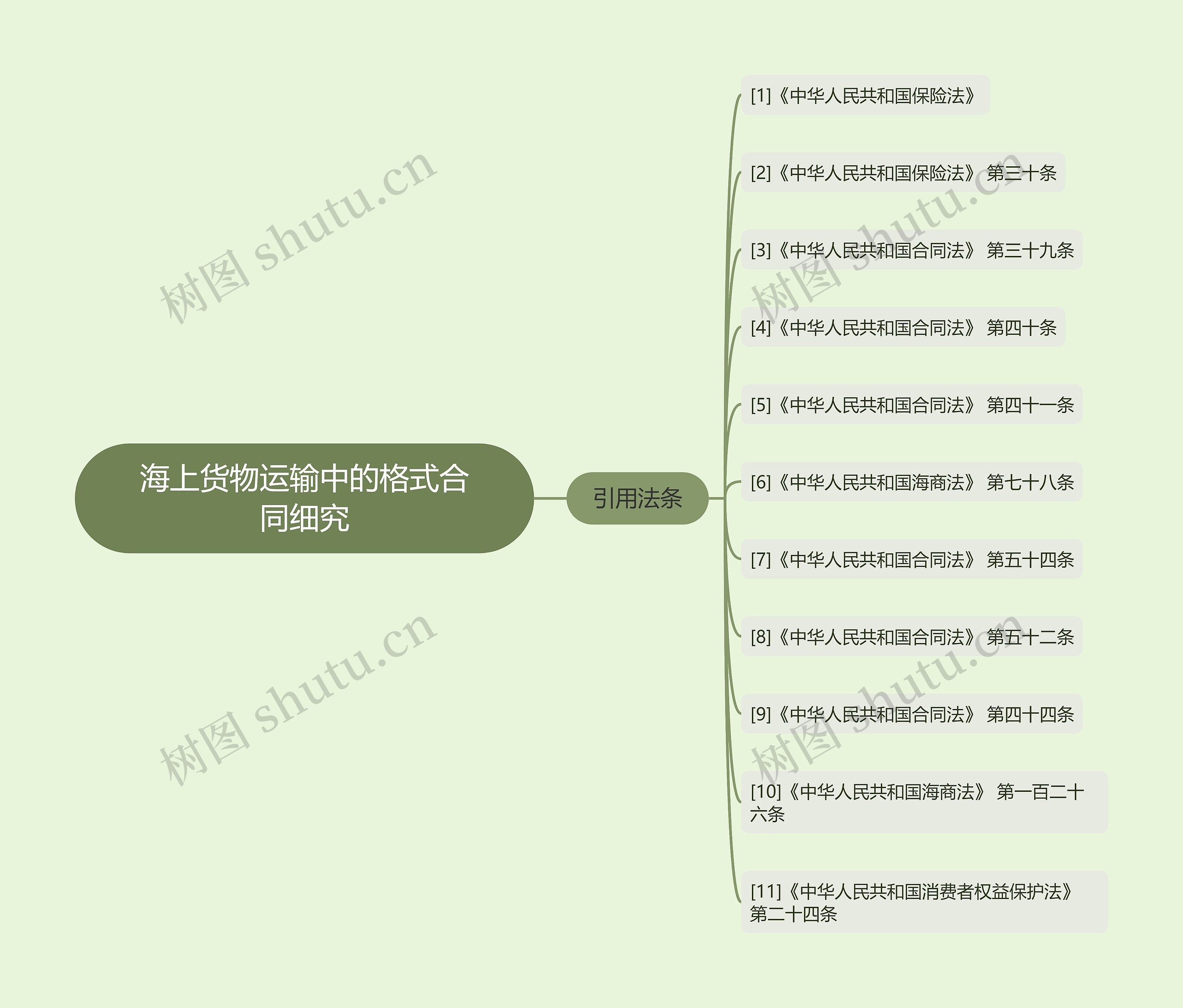 海上货物运输中的格式合同细究