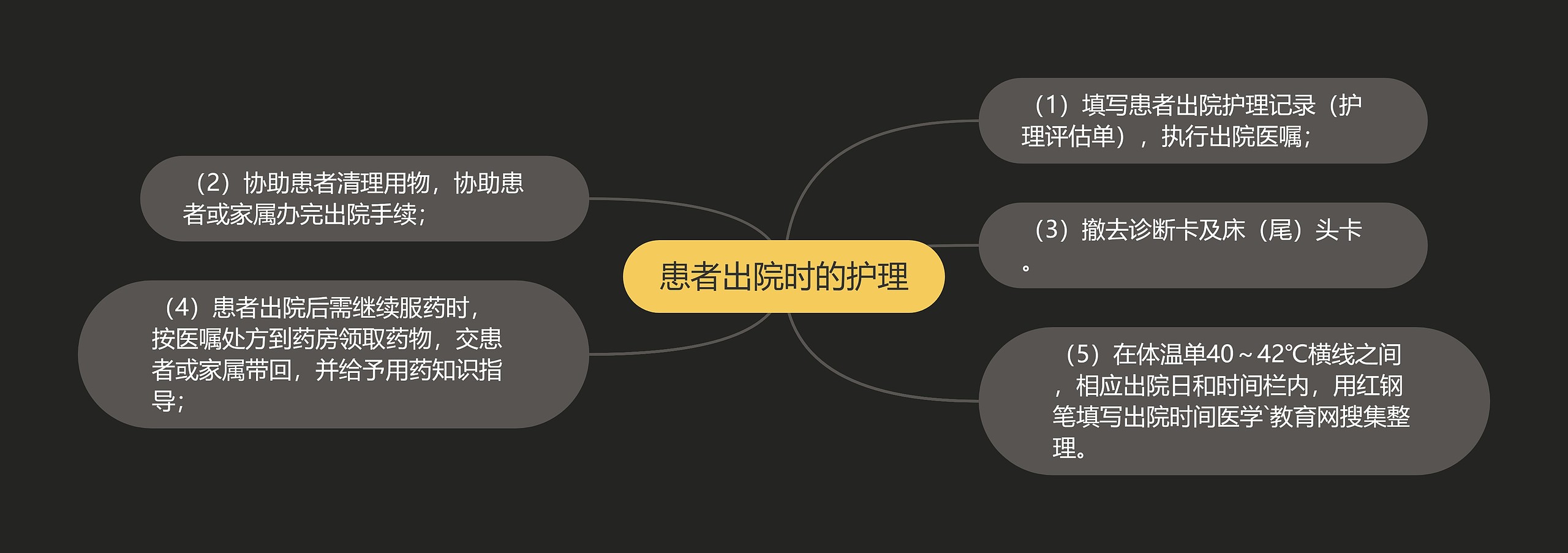 患者出院时的护理