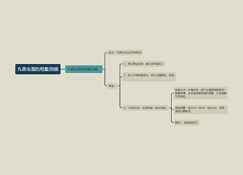 九香虫酒的用量|功能