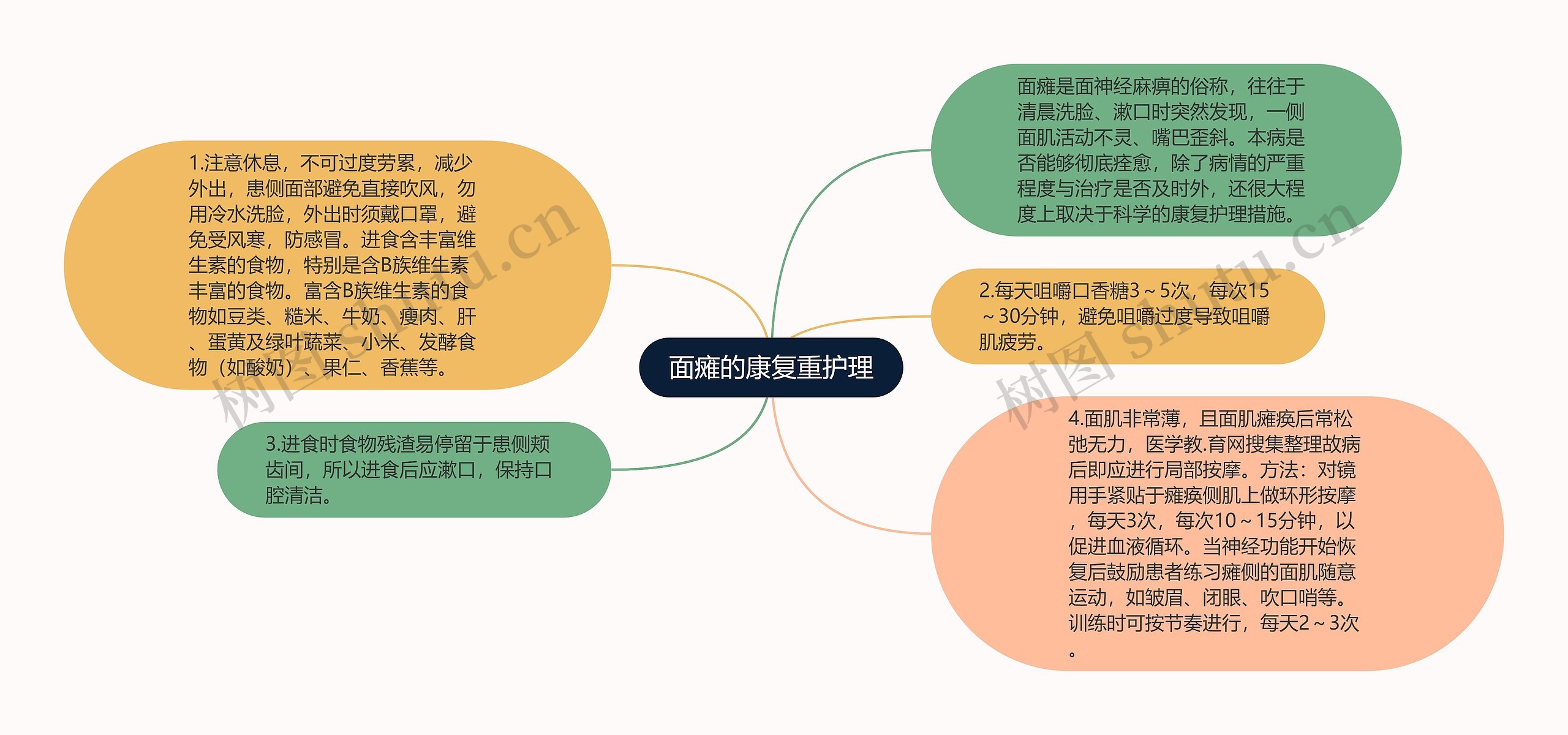 面瘫的康复重护理