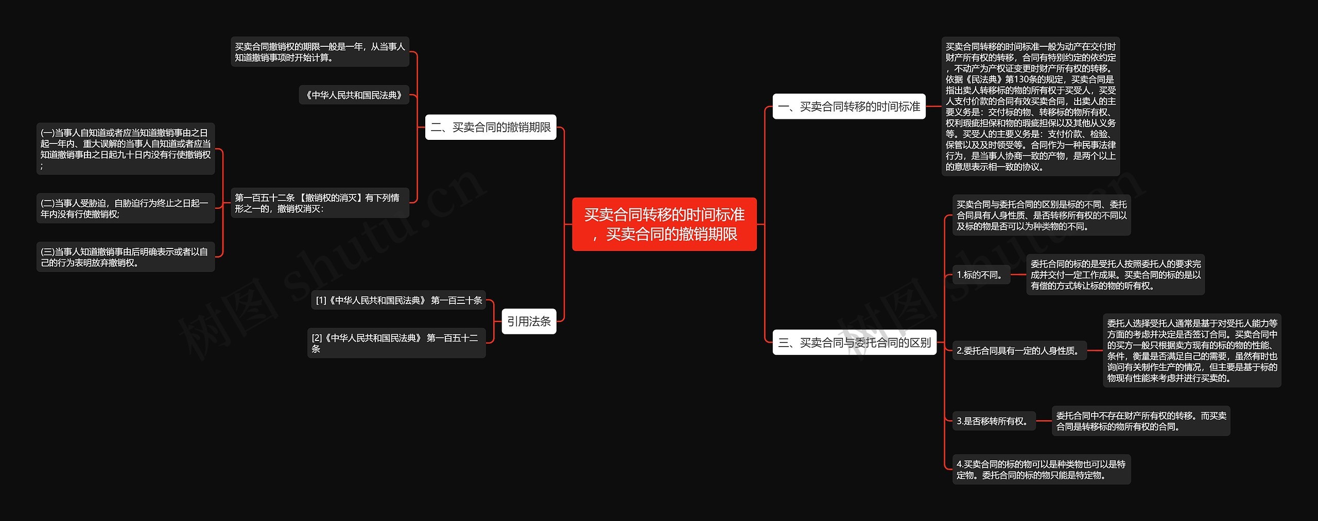 买卖合同转移的时间标准,买卖合同的撤销期限 买卖合同转移的时间标准,买卖合同的撤销期限