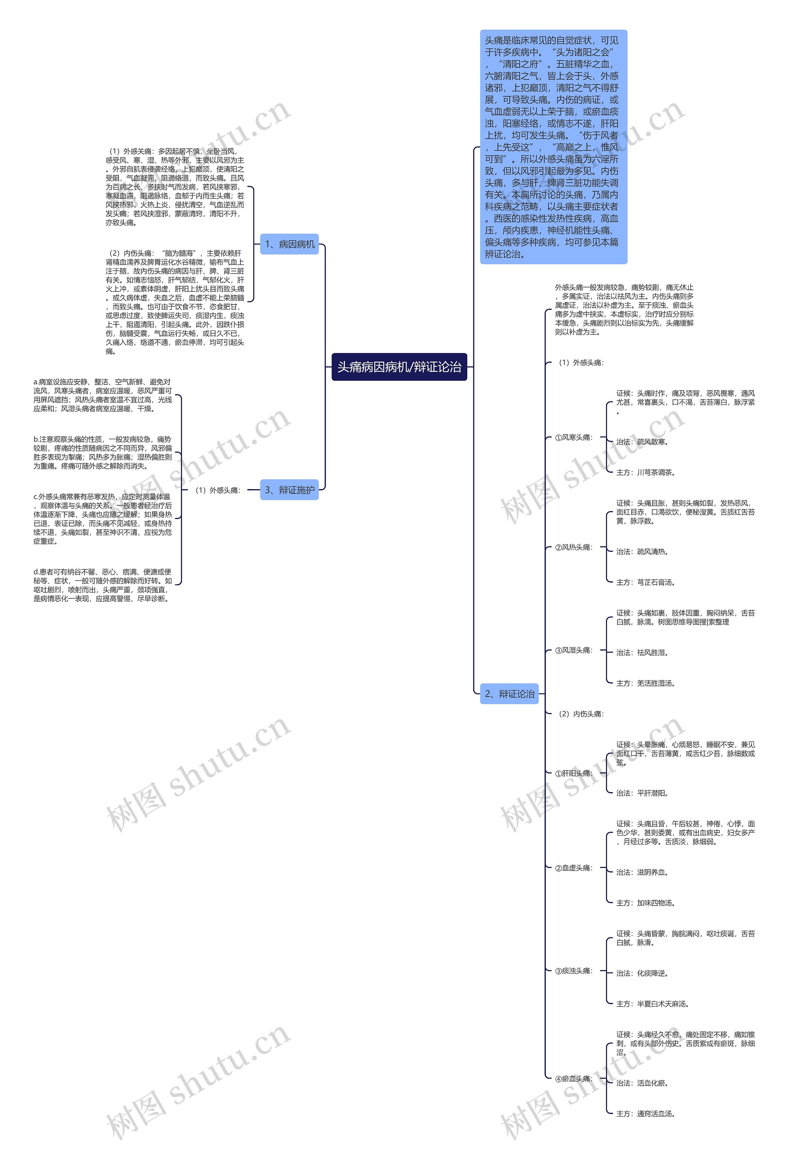 头痛病因病机/辩证论治 头痛病因病机/辩证论治