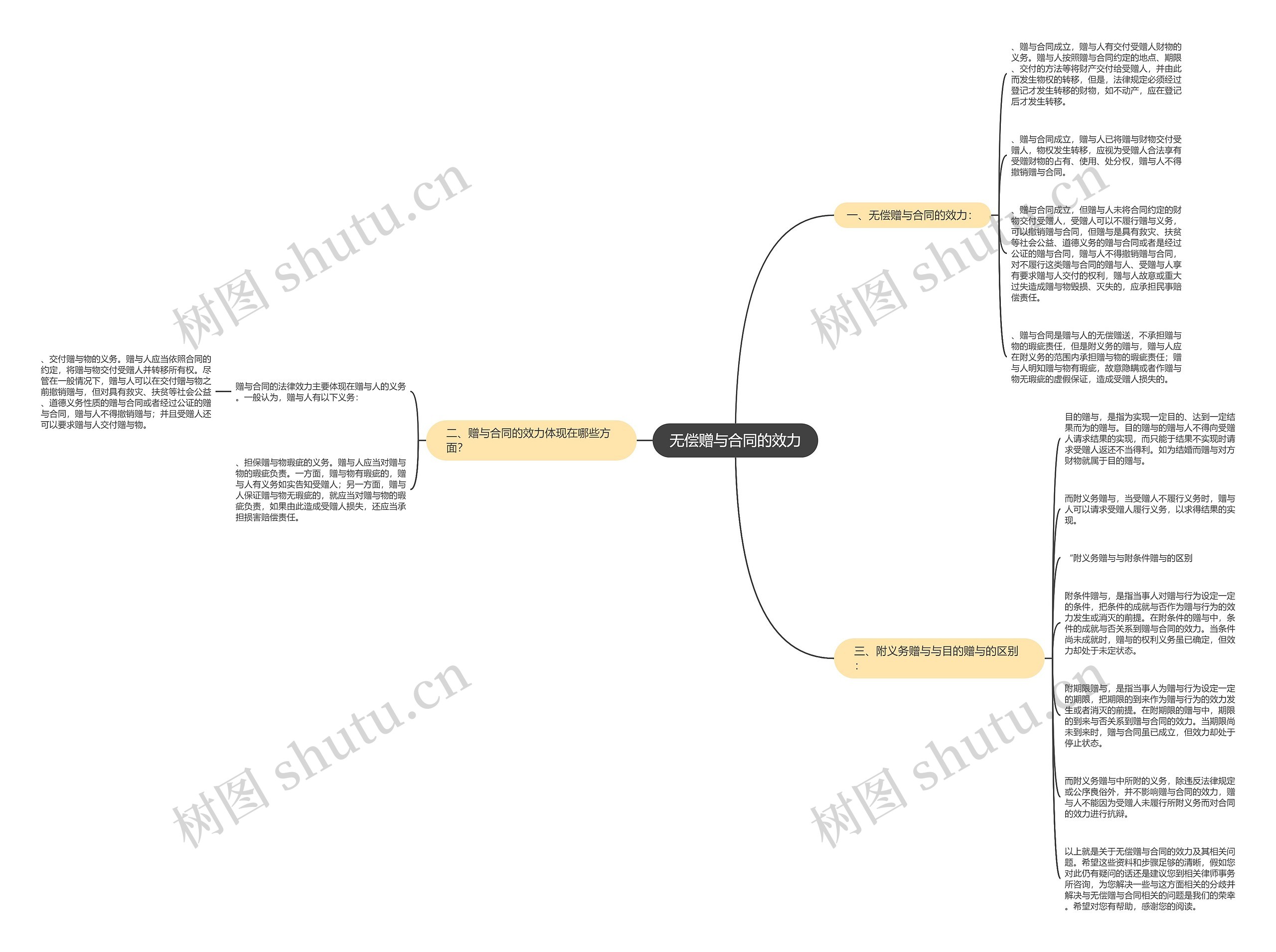 无偿赠与合同的效力 无偿赠与合同的效力
