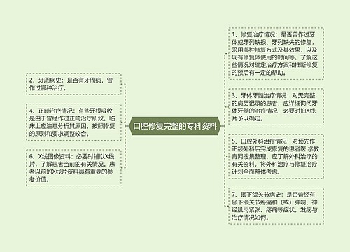 口腔修复完整的专科资料