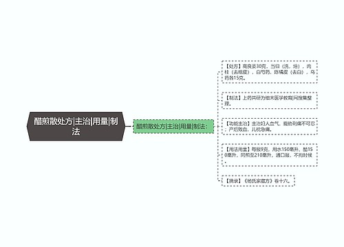 醋煎散处方|主治|用量|制法