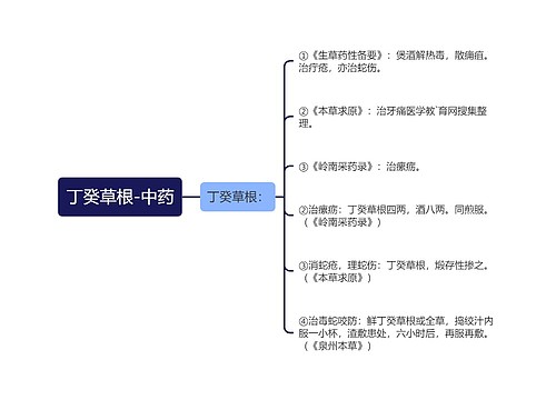 丁癸草根-中药