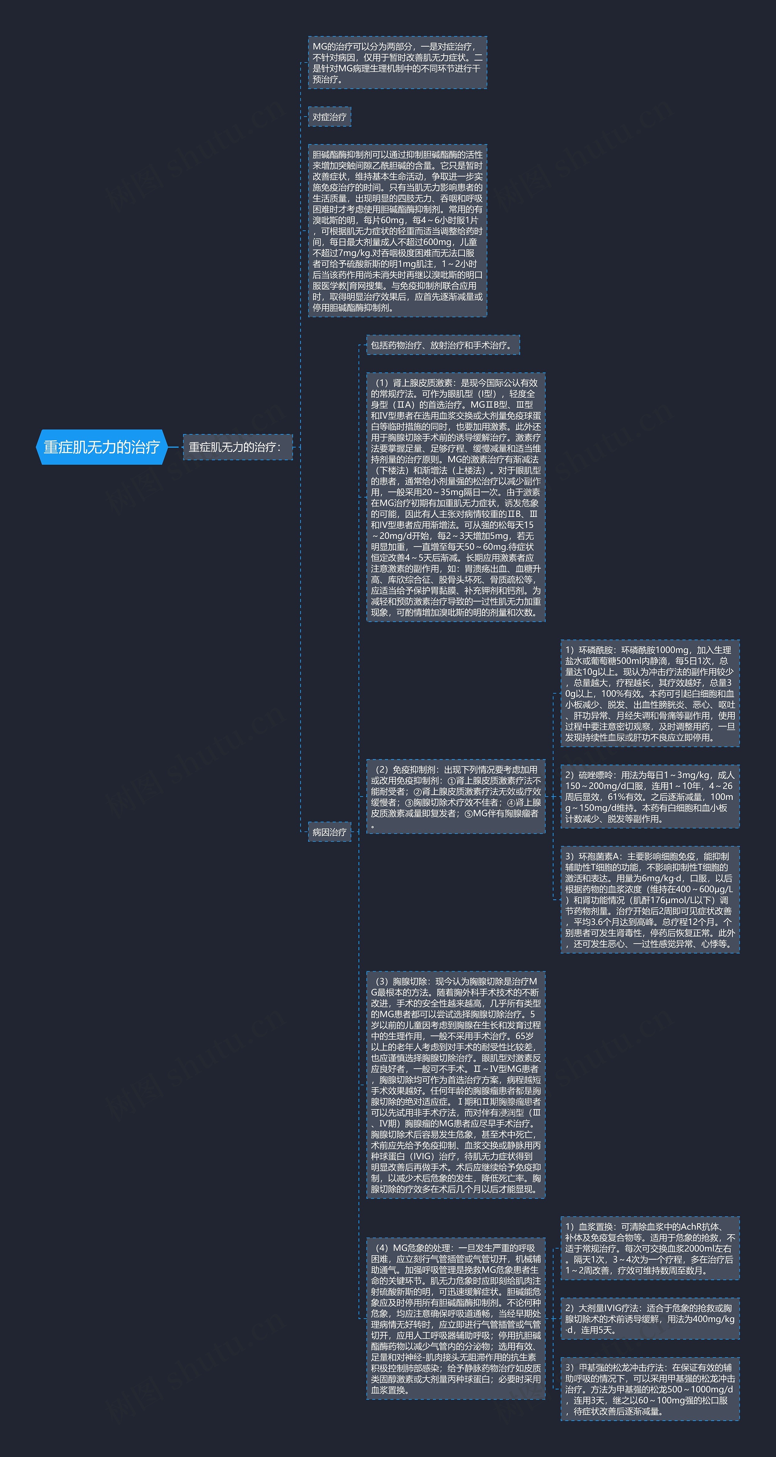 重症肌无力的治疗思维导图