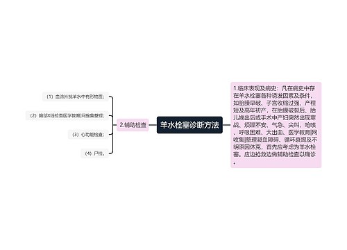 羊水栓塞诊断方法