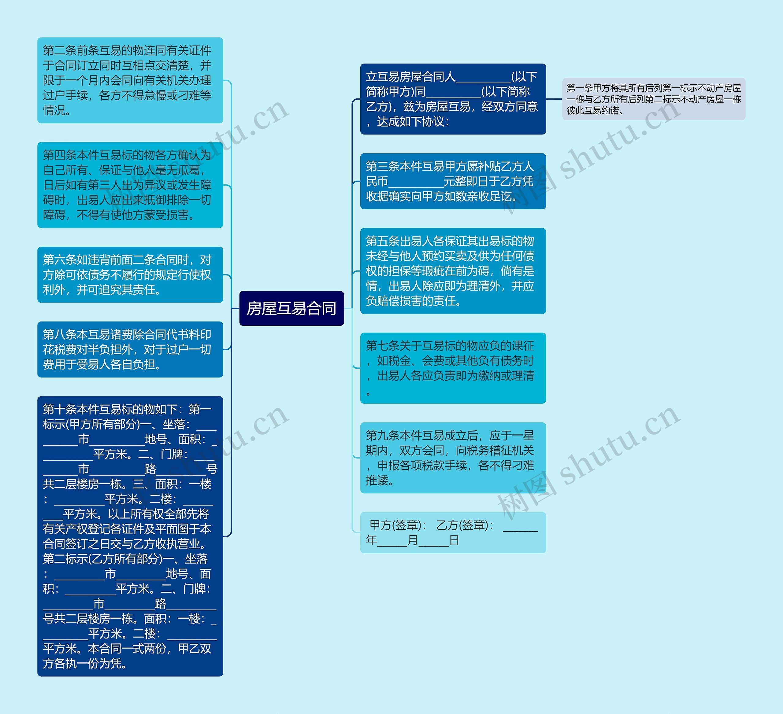 房屋互易合同思维导图