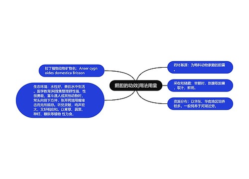 鹅胆的功效|用法用量