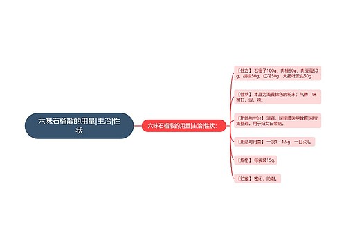 六味石榴散的用量|主治|性状