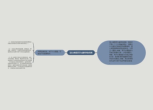 冠心病是否为遗传性疾病