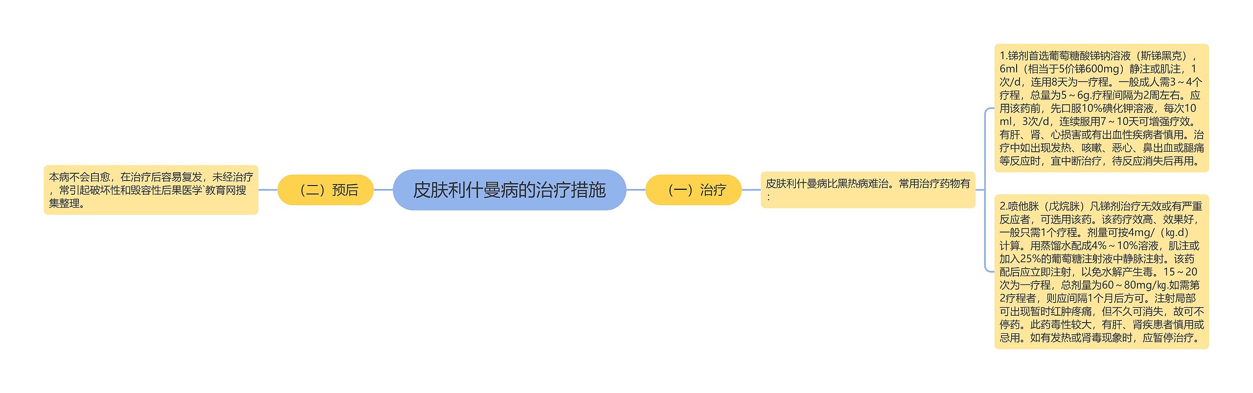 皮肤利什曼病的治疗措施 皮肤利什曼病的治疗措施