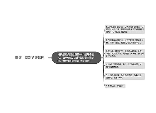 重症、特别护理管理