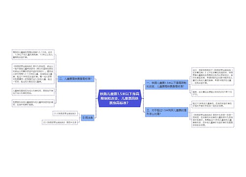 铁路儿童票1.5米以下身高限制拟改变，儿童票高铁票身高标准？