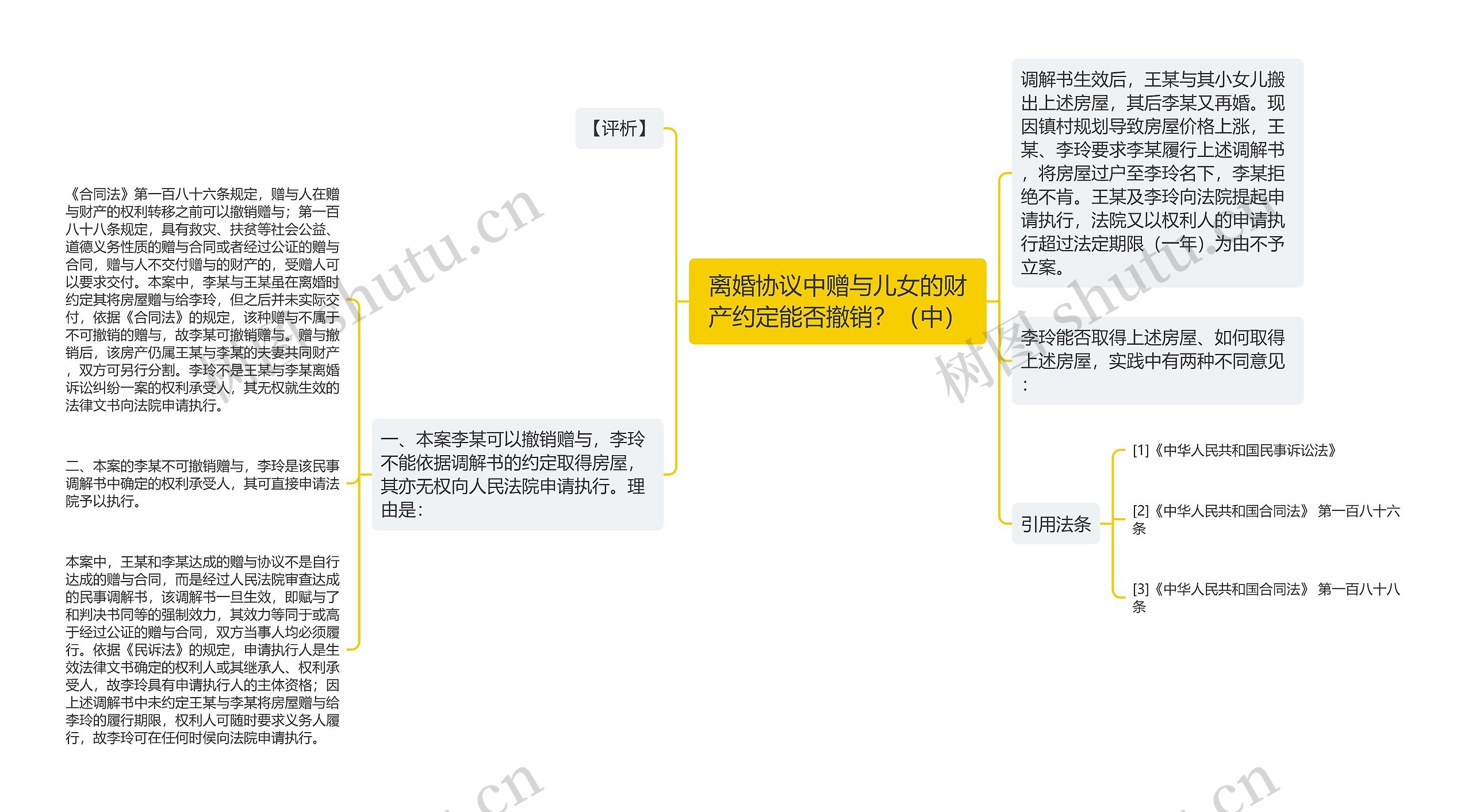 离婚协议中赠与儿女的财产约定能否撤销？（中）思维导图