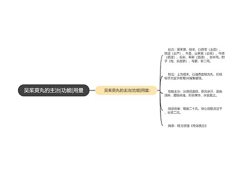 吴茱萸丸的主治|功能|用量