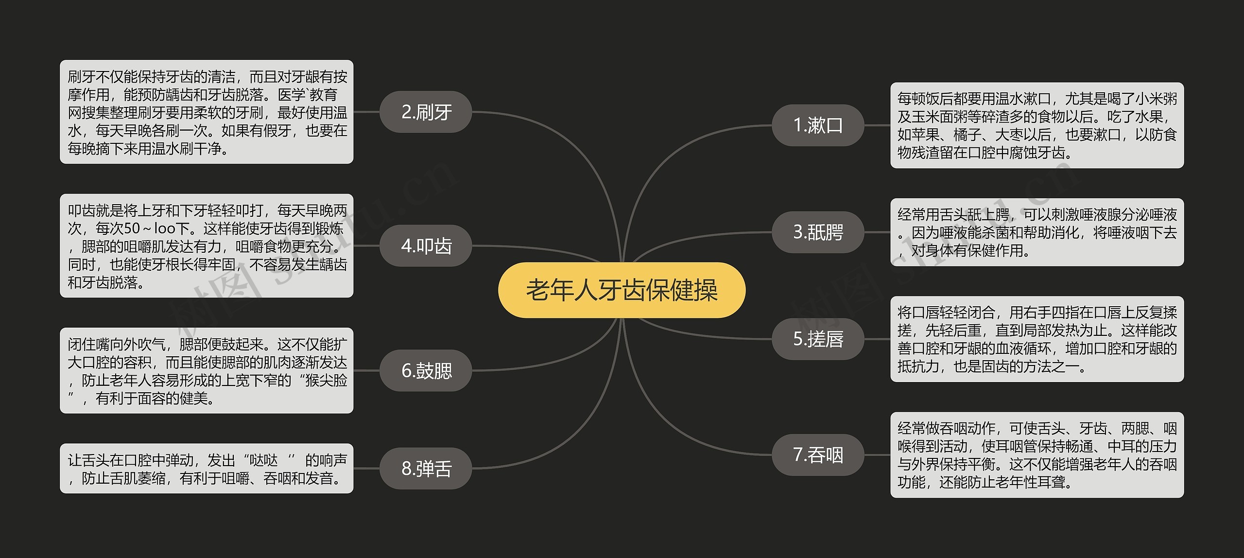 老年人牙齿保健操思维导图