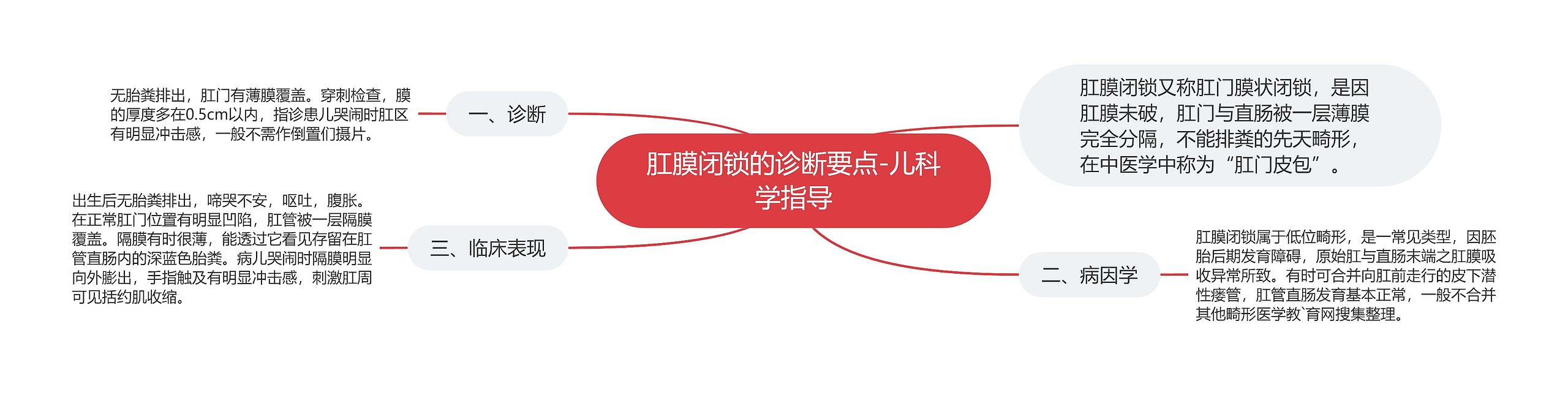肛膜闭锁的诊断要点-儿科学指导 肛膜闭锁的诊断要点-儿科学指导