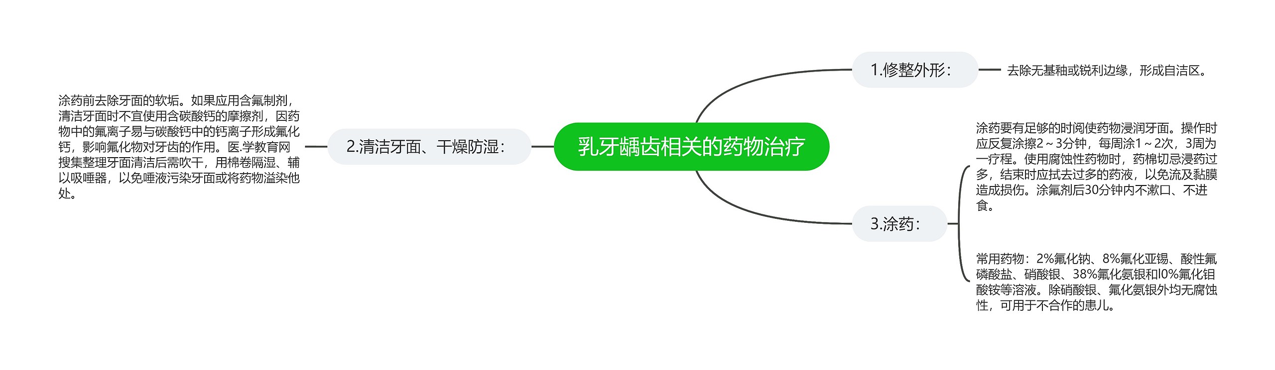 乳牙龋齿相关的药物治疗 乳牙龋齿相关的药物治疗