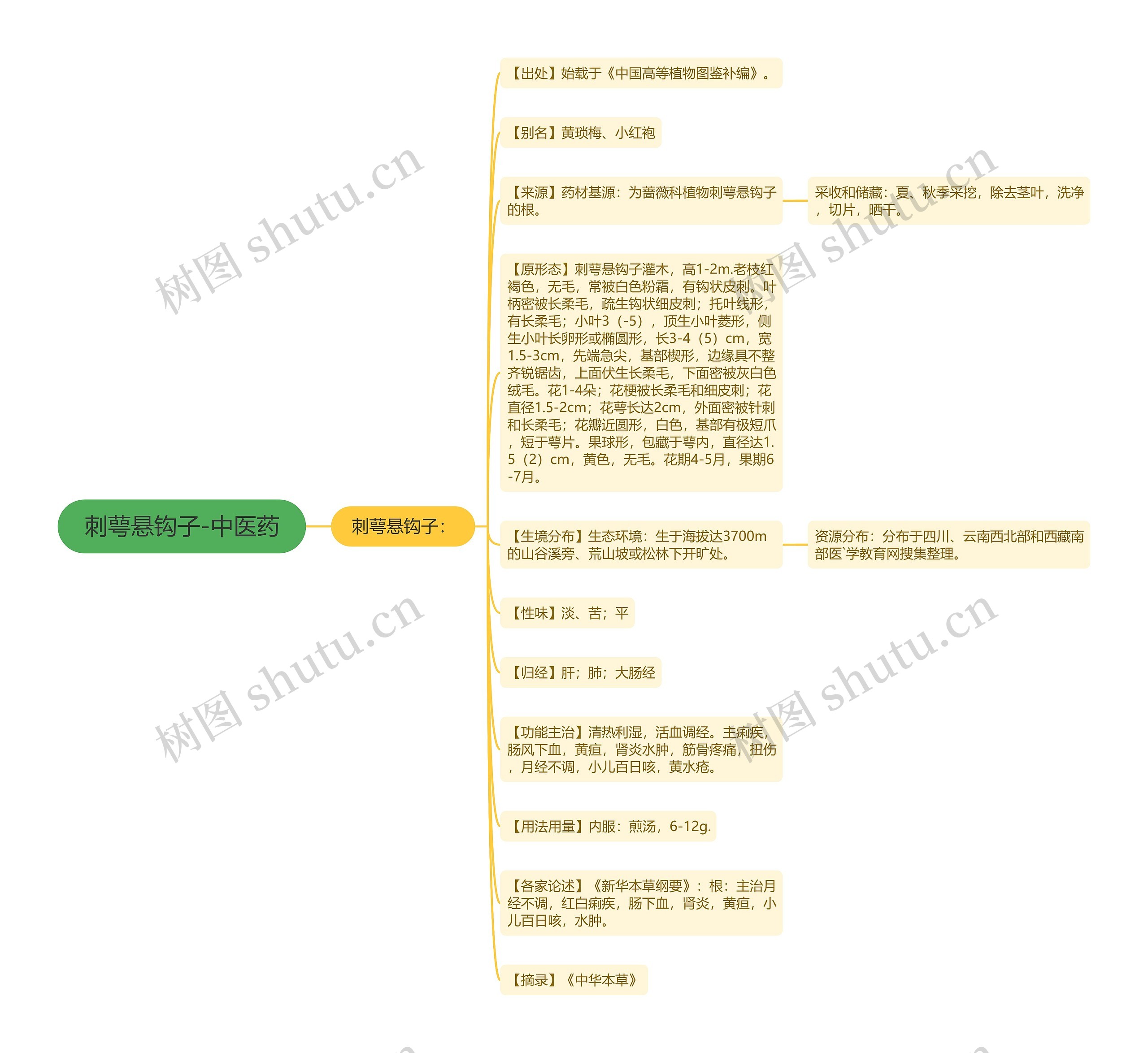 刺萼悬钩子-中医药 刺萼悬钩子-中医药