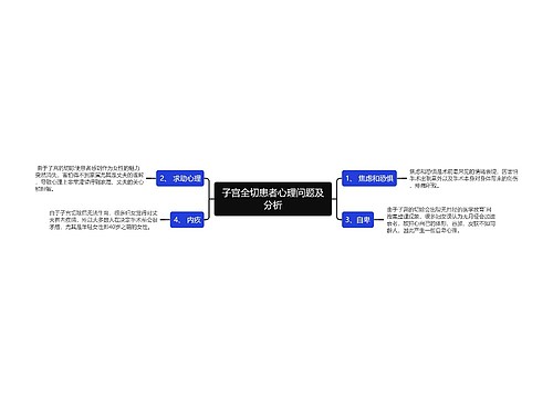 子宫全切患者心理问题及分析