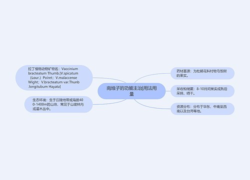 南烛子的功能主治|用法用量