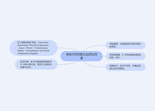 南烛子的功能主治|用法用量