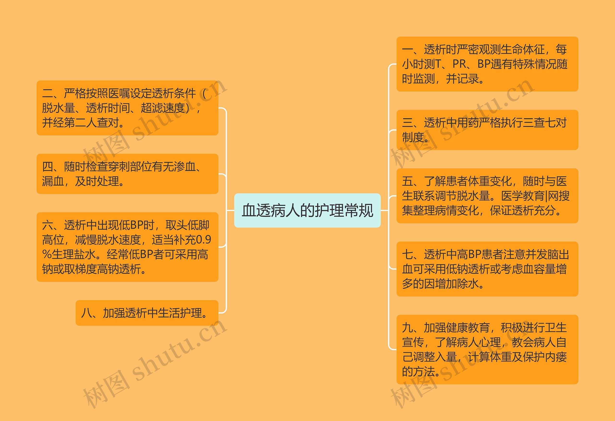 血透病人的护理常规 血透病人的护理常规