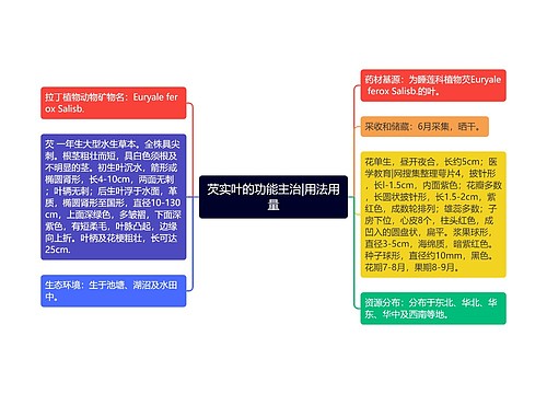 芡实叶的功能主治|用法用量