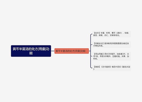 黄芩半夏汤的处方|用量|功能