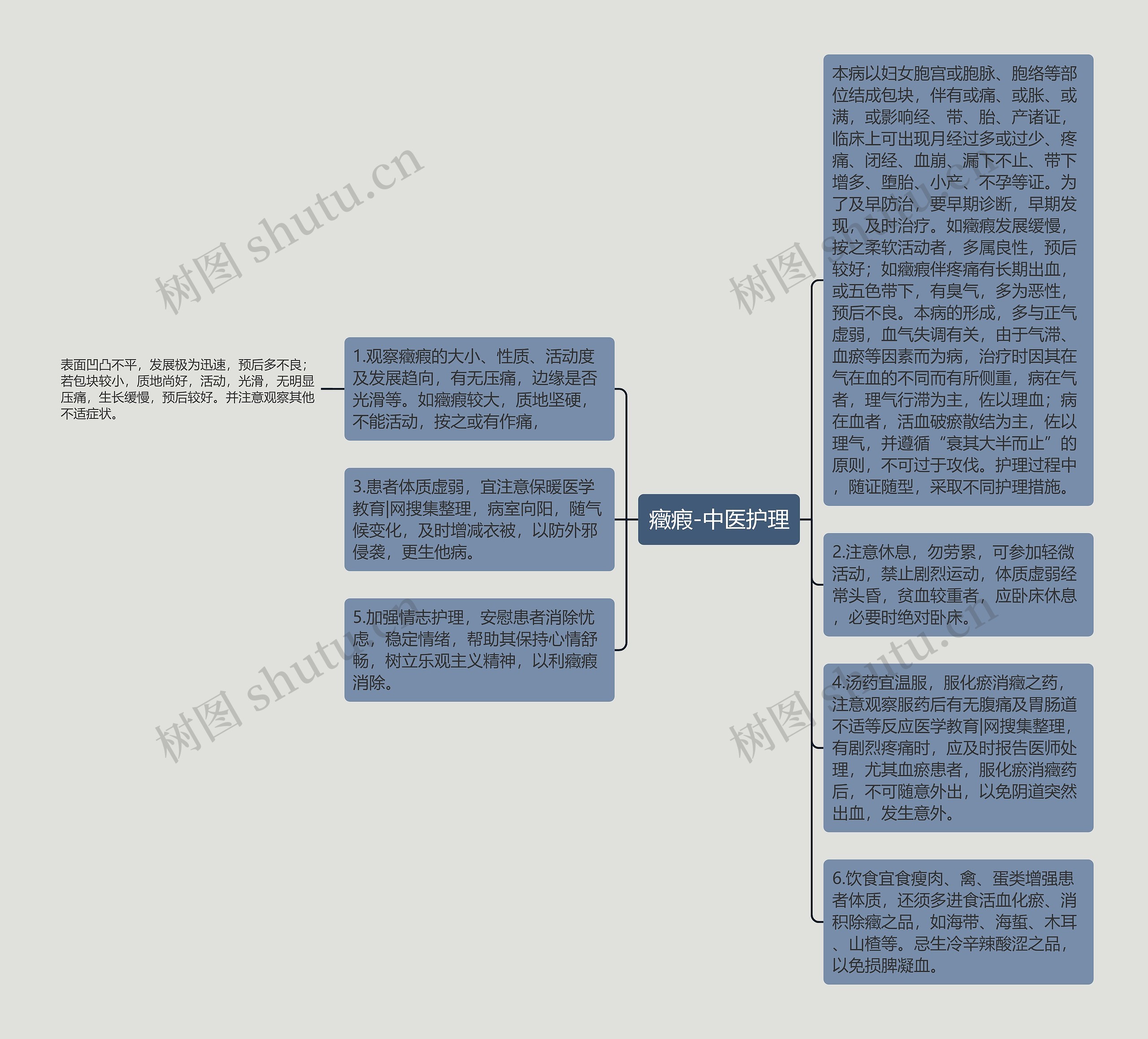 癥瘕-中医护理思维导图