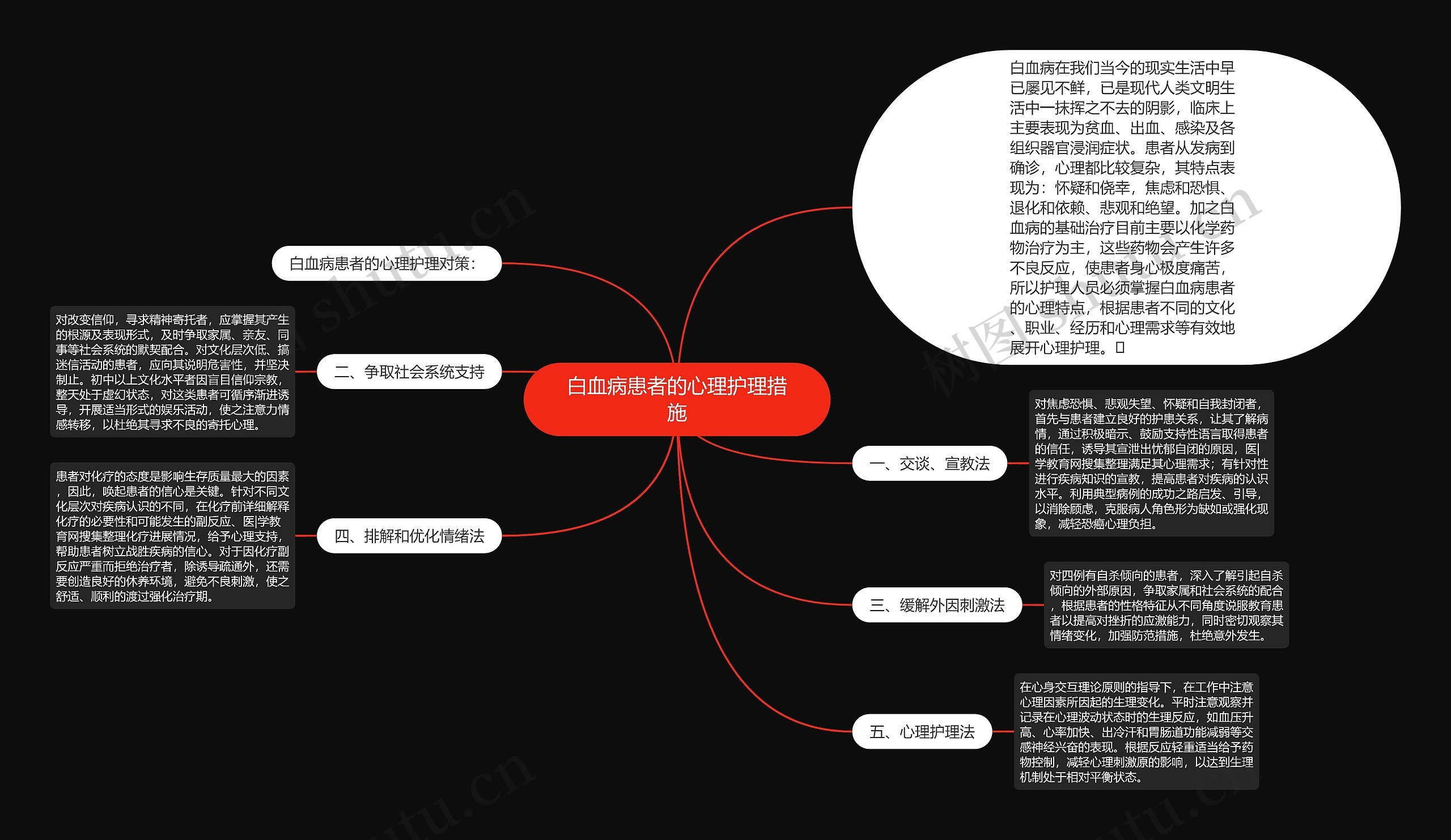 白血病患者的心理护理措施