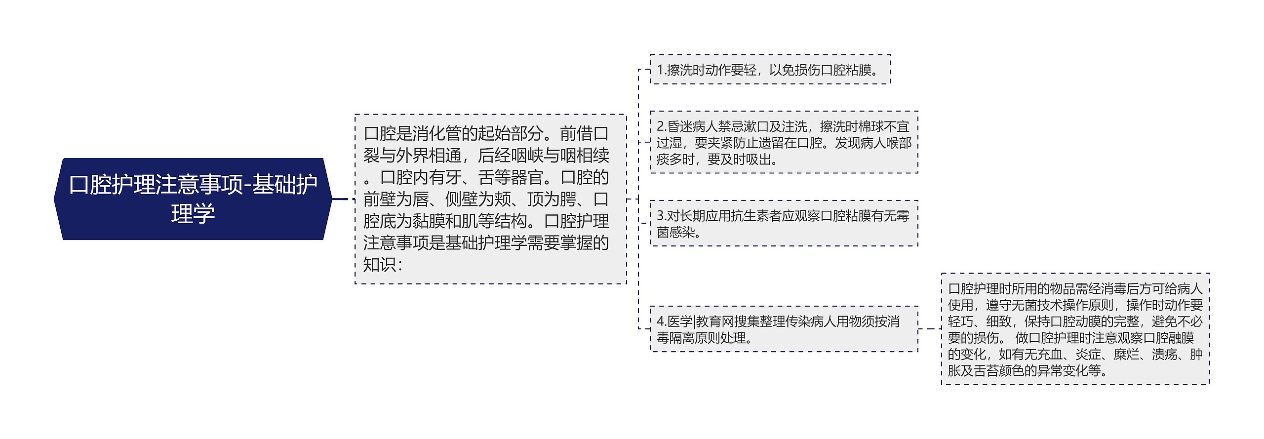 口腔护理注意事项-基础护理学思维导图