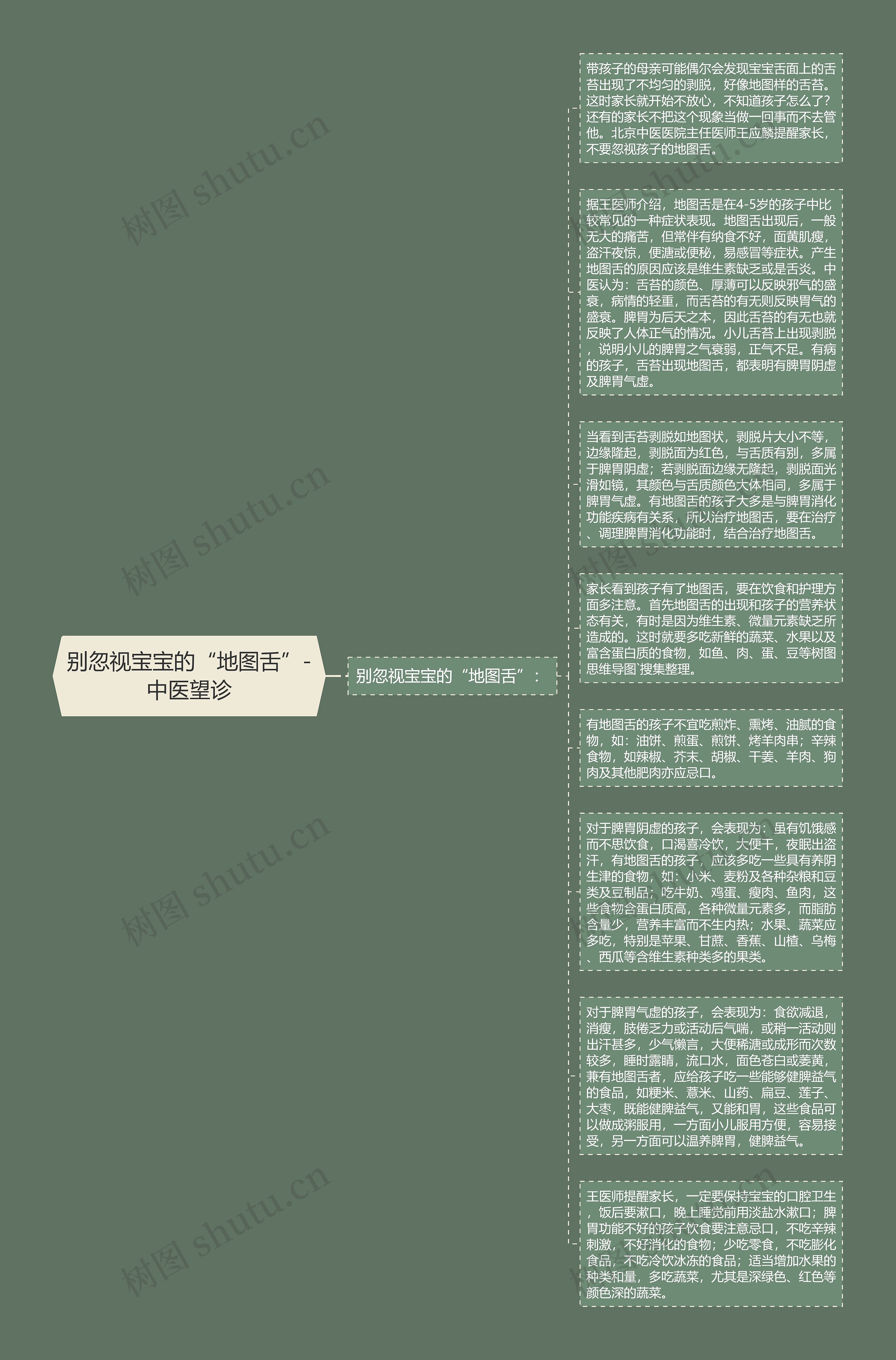 别忽视宝宝的“地图舌”-中医望诊