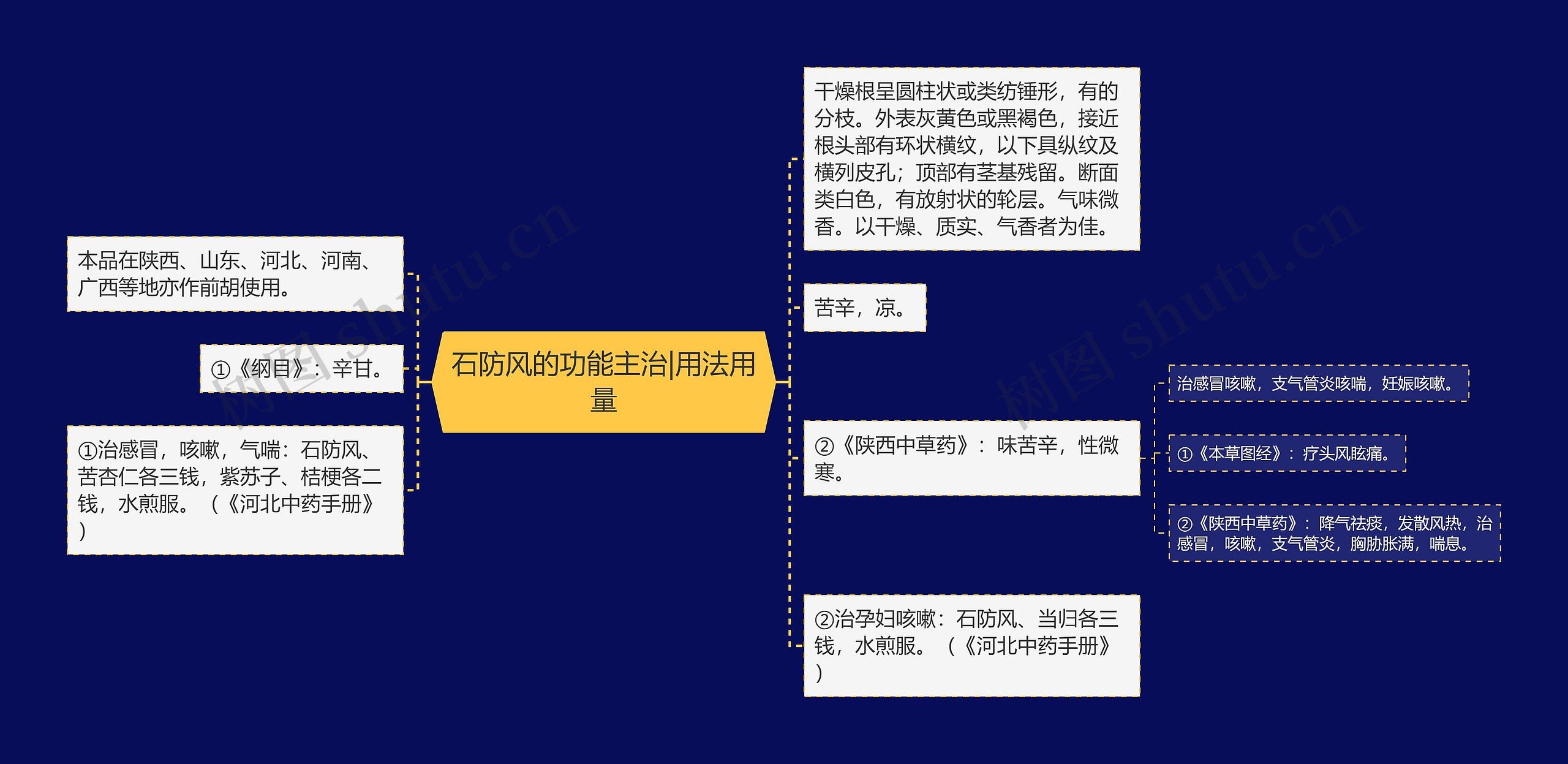 石防风的功能主治|用法用量