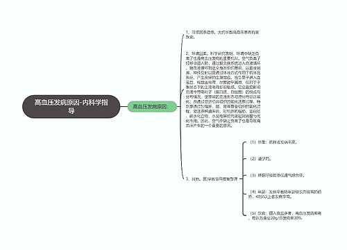 高血压发病原因-内科学指导