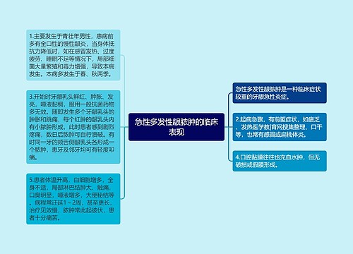 急性多发性龈脓肿的临床表现思维导图