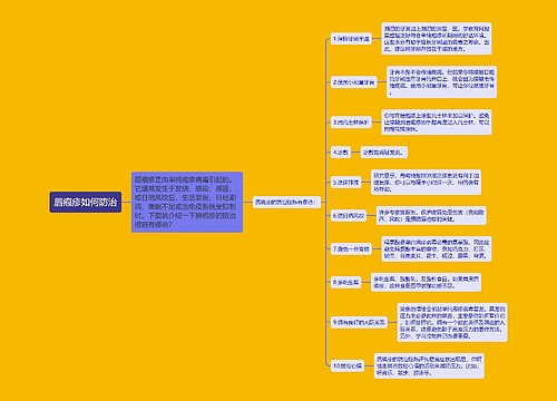 唇疱疹如何防治