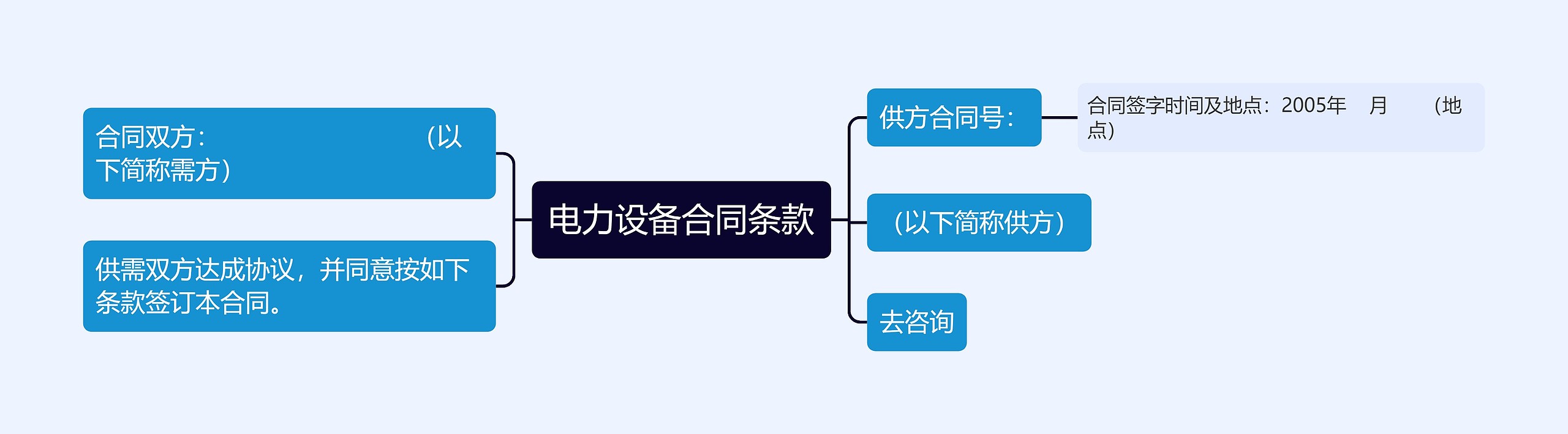 电力设备合同条款思维导图