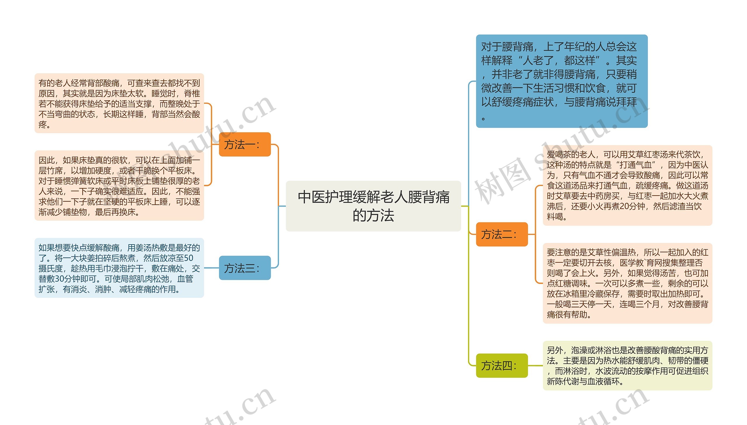 中医护理缓解老人腰背痛的方法