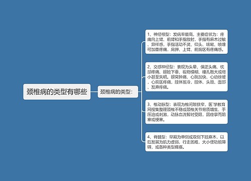 颈椎病的类型有哪些