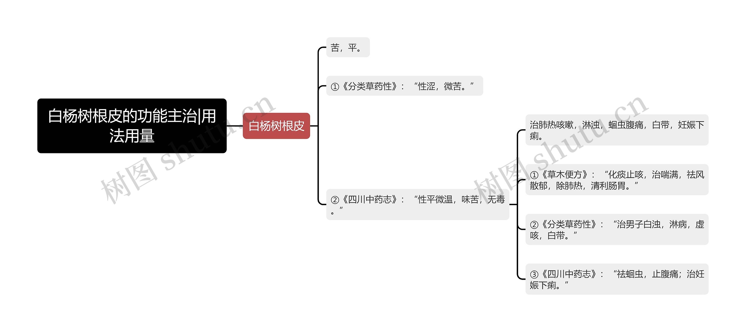 白杨树根皮的功能主治|用法用量