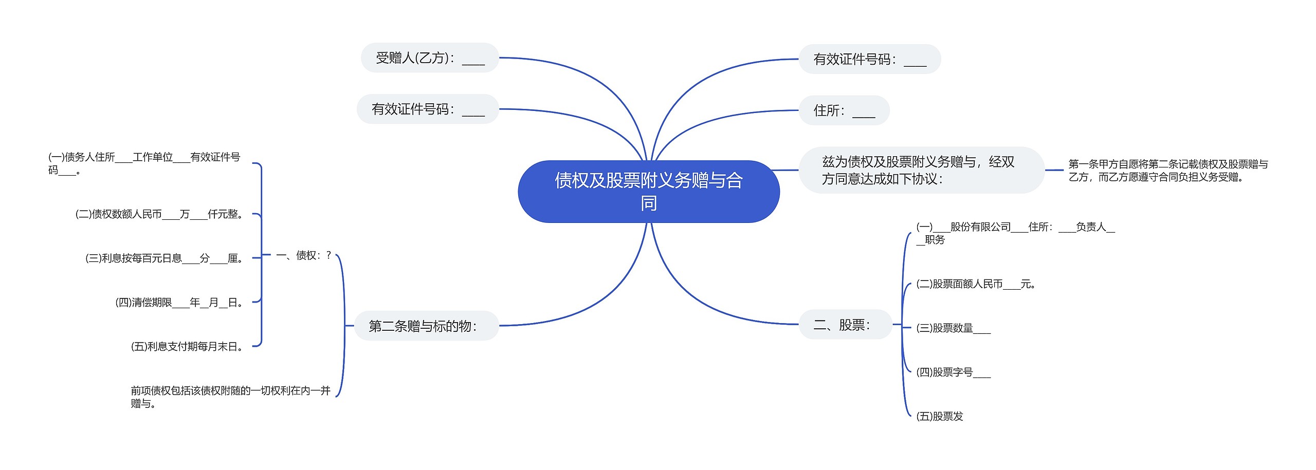 债权及股票附义务赠与合同思维导图