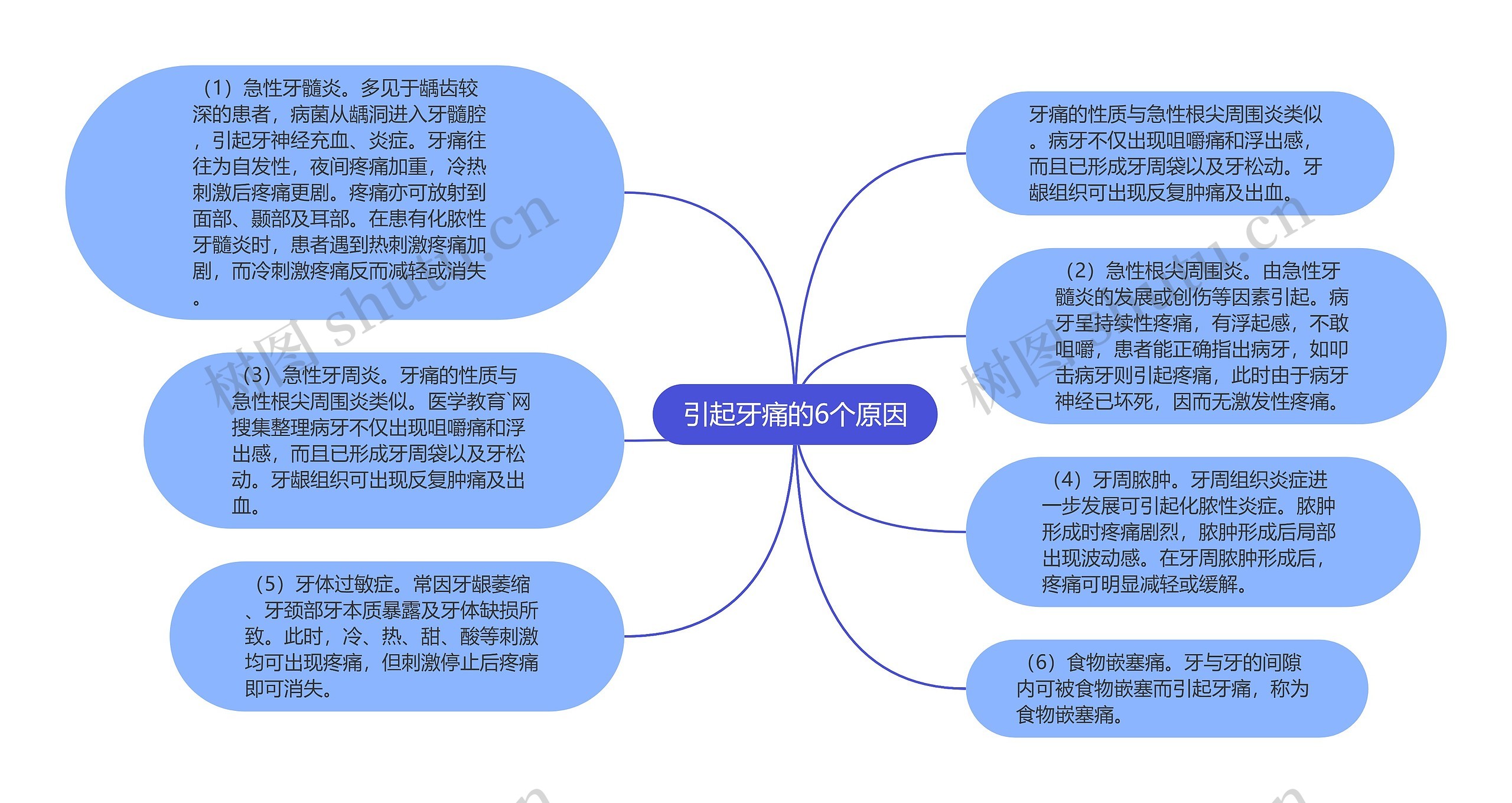 引起牙痛的6个原因