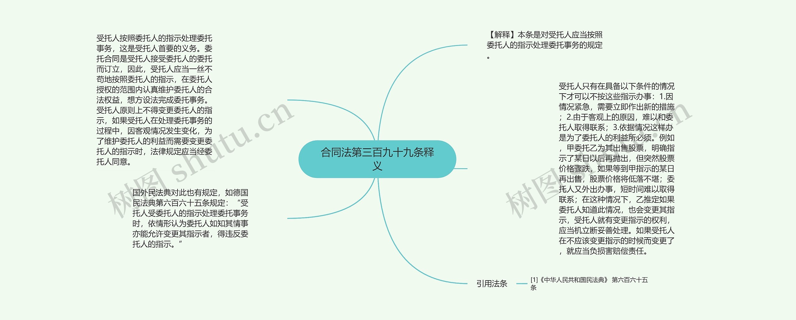 合同法第三百九十九条释义思维导图