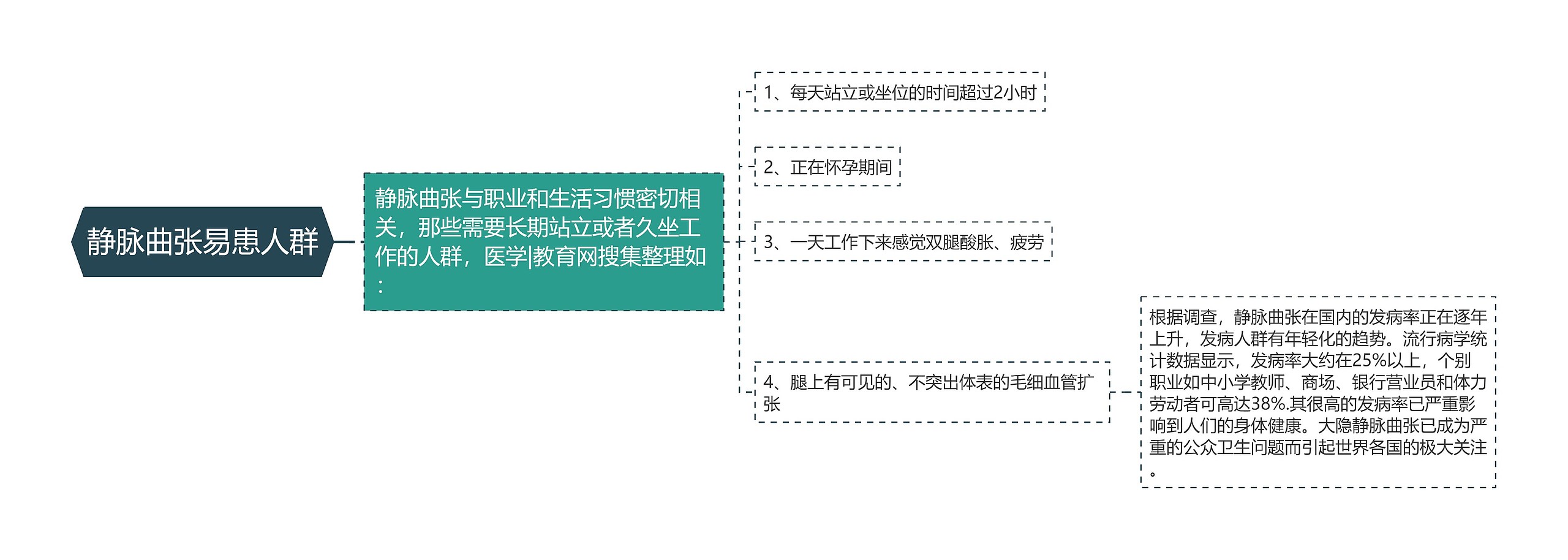 静脉曲张易患人群