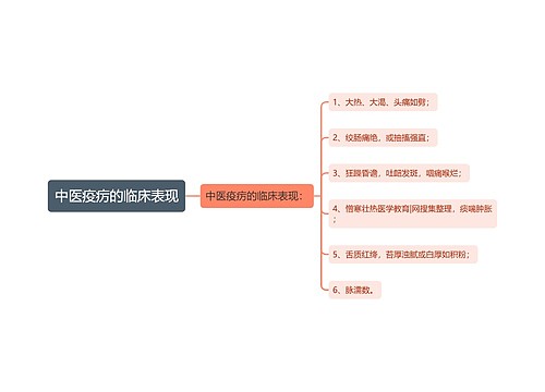 中医疫疠的临床表现