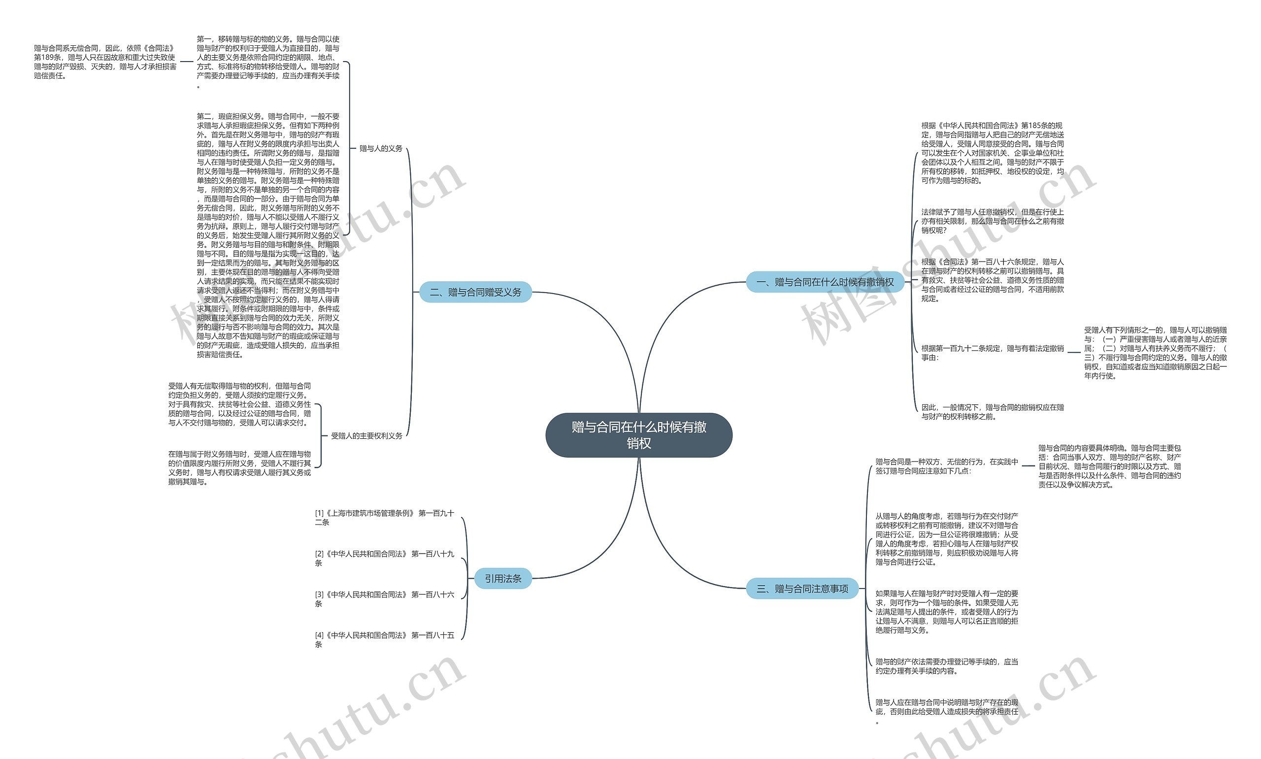 赠与合同在什么时候有撤销权思维导图